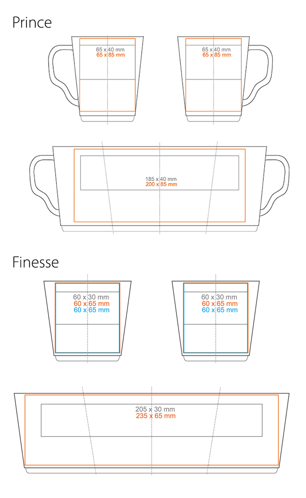 Zones d'impression standard