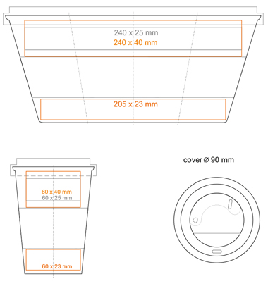 Zones d'impression standard